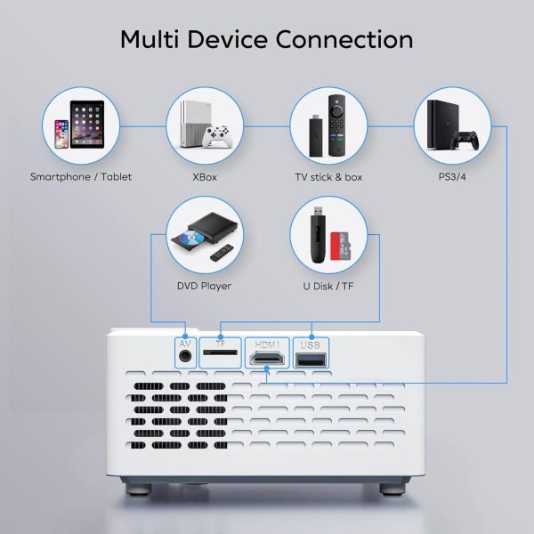 TMY Mini Projector, Upgraded Bluetooth Projector with Screen, 1080P Full HD Portable Projector, Movie Projector Compatible with TV Stick Smartphone/HDMI/USB, indoor & outdoor use - Image 6