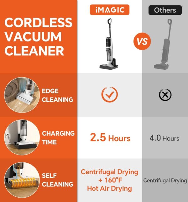 IMAGIC M3 Wet Dry Vacuum Cleaner, Cordless Vacuum Mop All in One for Hard Floors, Lightweight Floor Cleaner for Sticky Messes with Edge Cleaning, Self-Cleaning and Hot Air Drying, White - Image 6